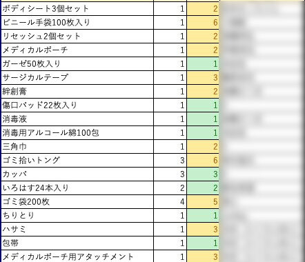 アマゾンほしいものリスト支援物品